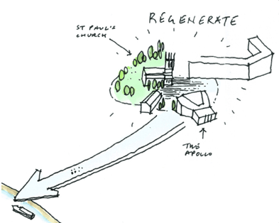 regenerate